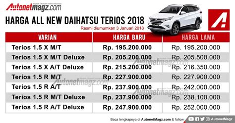 Harga Terios Baru