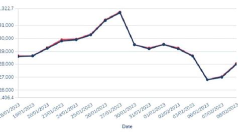 Harga Timah Dunia LME