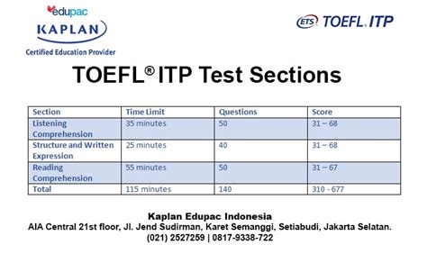 Harga Toefl ITP di Indonesia