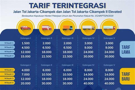 Harga Tol Jakarta Bandung