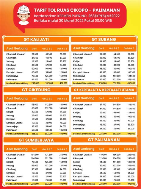 Harga Tol Palimanan