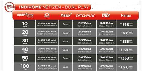 Harga Top TV Perbulan
