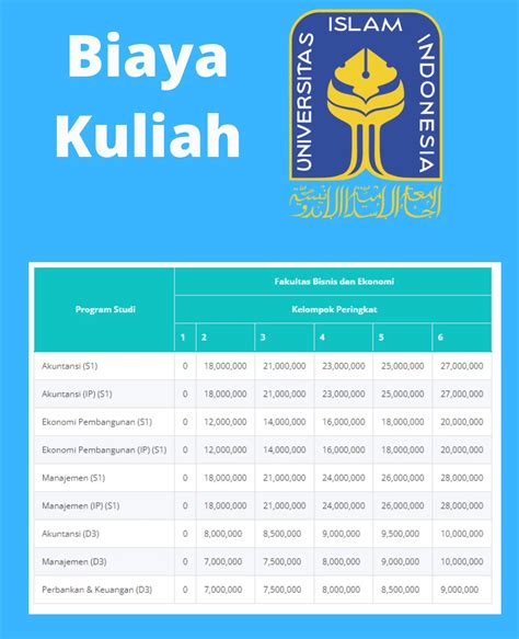 Harga Universitas Indonesia