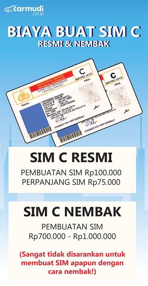 Harga Untuk Membuat SIM C