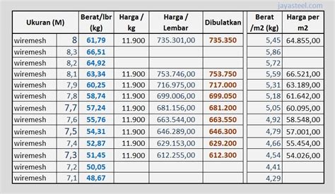 Harga Wiremesh M8 2021