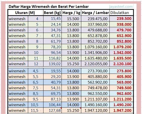 Harga Wiremesh M8 Per Lembar