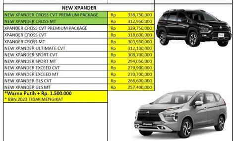 Harga Xpander Ultimate 2022