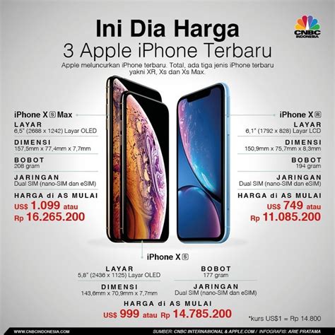 Harga iPhone 4 Jutaan Rupiah