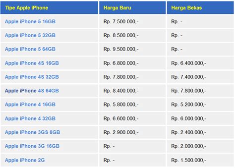 Harga iPhone Apple 6