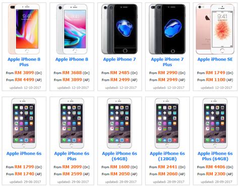 Harga iPhone Terkini