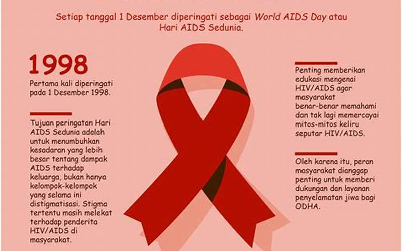Hari Hiv/Aids Sedunia