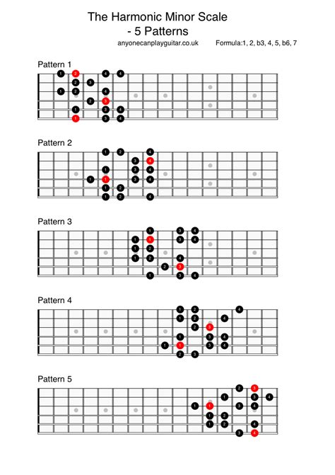 Harmonic Minor Scale Pattern