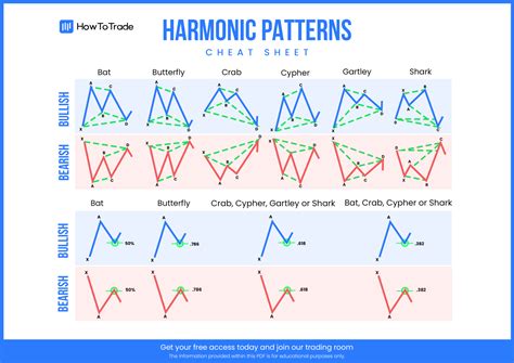 Harmonic Patterns Cheat Sheet