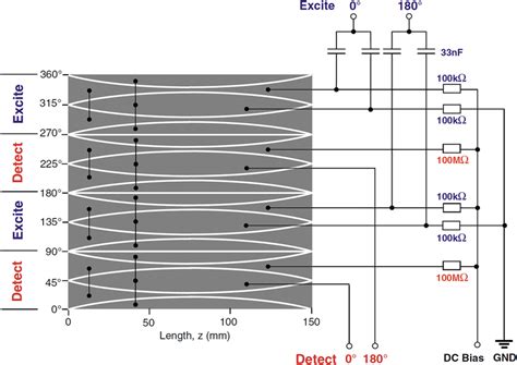 Harmonizing Wiring Diagrams with Surrounding Environments