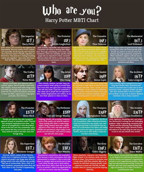 Harry Potter Personality Test