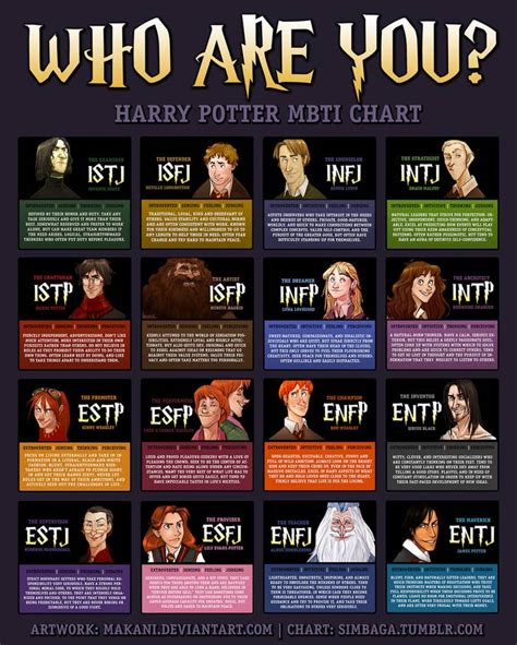 Harry Potter Personality Test Buzzfeed