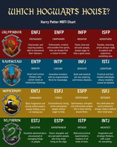 Harry Potter Personality Test Pottermore