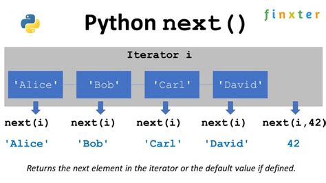 th?q=Has next%20In%20Python%20Iterators%3F - Mastering Python Iterators: Understanding Has_next Method