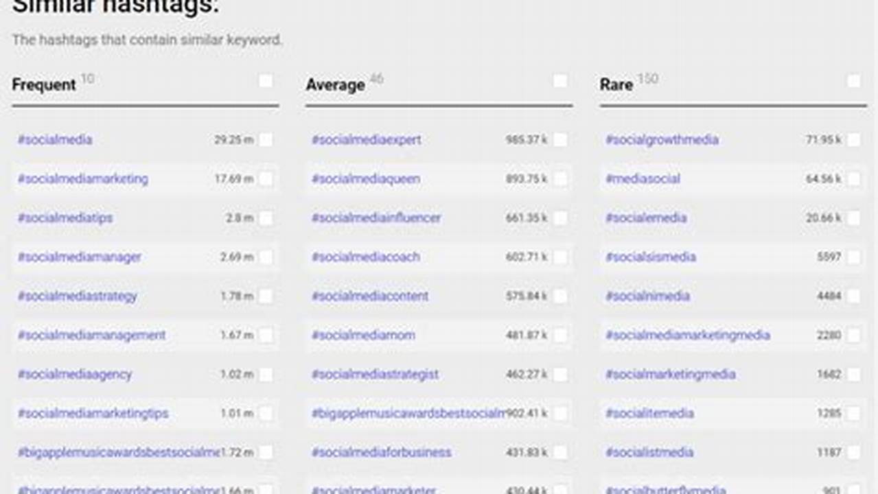 Hashtags For Facebook 2024