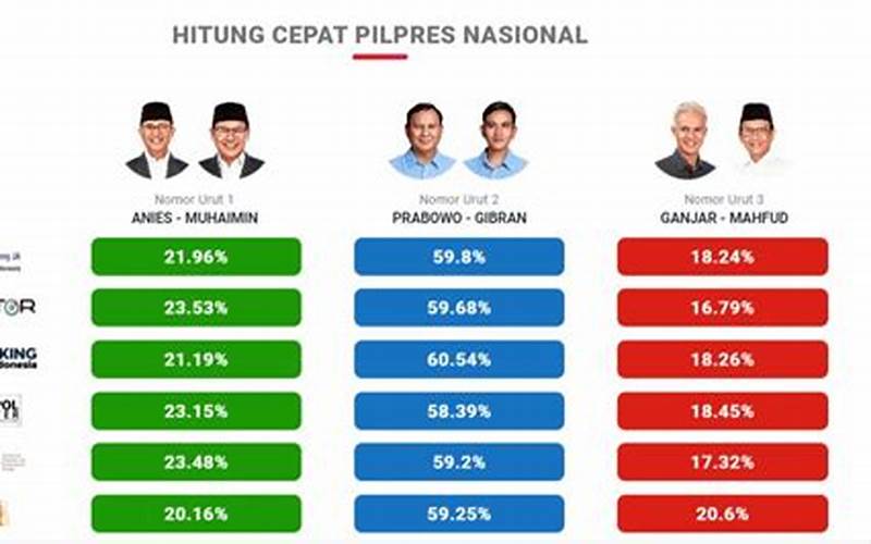 Hasil Cepat