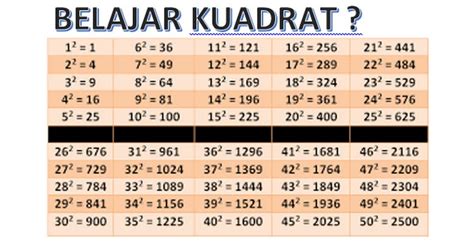 Hasil Kuadrat dari Angka 4