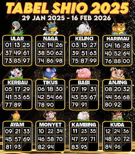 Hasil Togel SODY