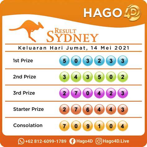 Hasil Togel SYDNEY