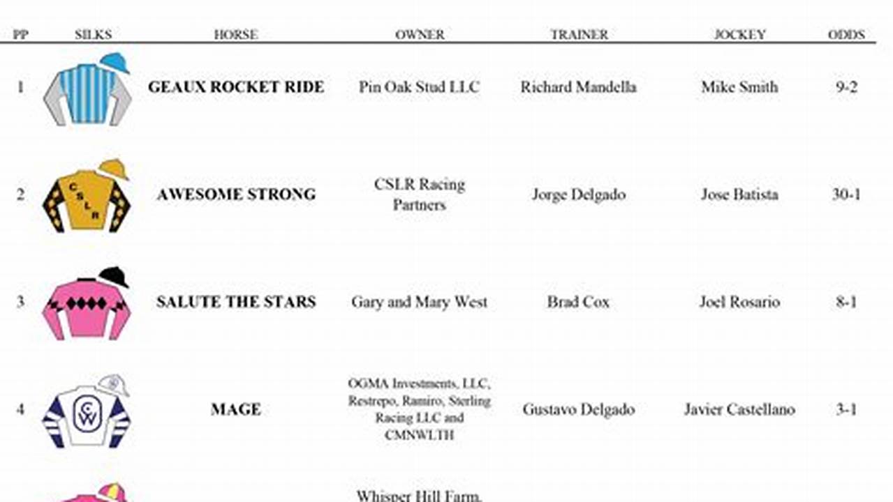 Haskell 2024 Ticketsatwork