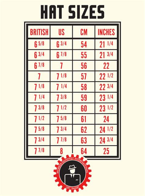 Hat Conversion Chart
