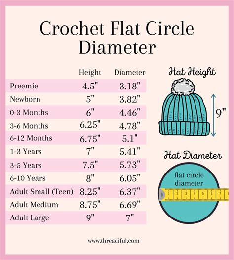 Hat Sizes Crochet