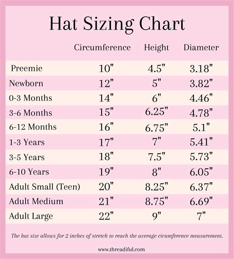 Hat Sizes For Crochet