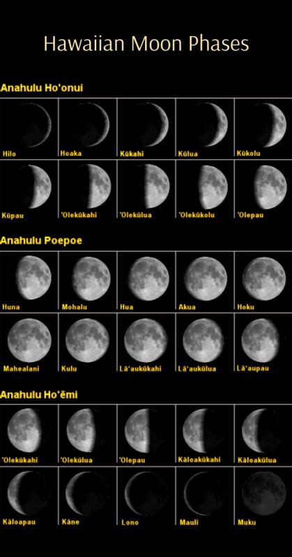 Hawaii Moon Calendar