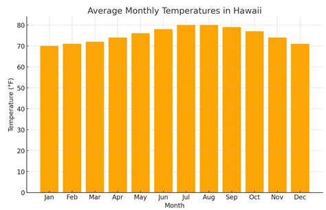 Experience Year-Round Tropical Bliss: Discover Hawaii's Mesmerizing Average Temperature by Month