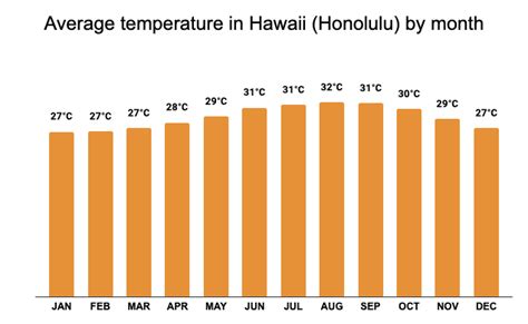 Discover Hawaii's Average Temperature by Month - Your Ultimate Guide!