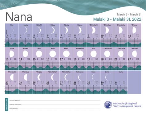 2017 Hawaiian Lunar Calendar (Fishermen Edition) by Western Pacific