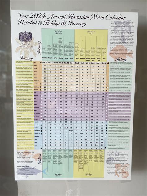 Object of Desire Moon Calendar for Gardeners (Gardenista Sourcebook