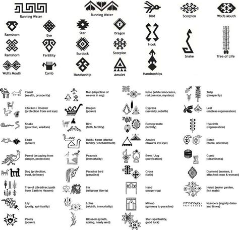 Hawaiian Tattoo Dictionary