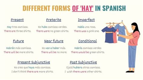 Hay Conjugation Chart