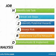 Hazard Recognition and Job Hazard Analysis