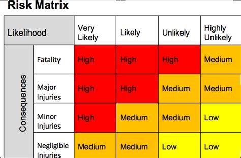 Hazards during Canyoning