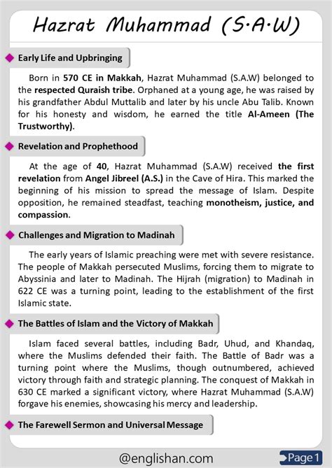 Hazrat Muhammad Essay