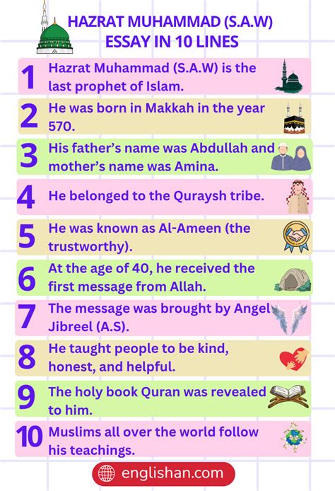 Hazrat Muhammad Essay In English For Class 2