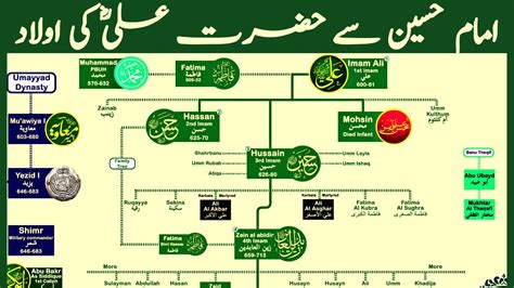 Hazrat Muhammad Father Name In Urdu