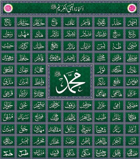 Hazrat Muhammad Saw 99 Names