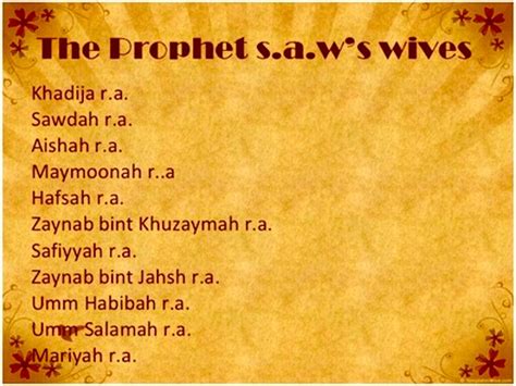 Hazrat Muhammad Wives