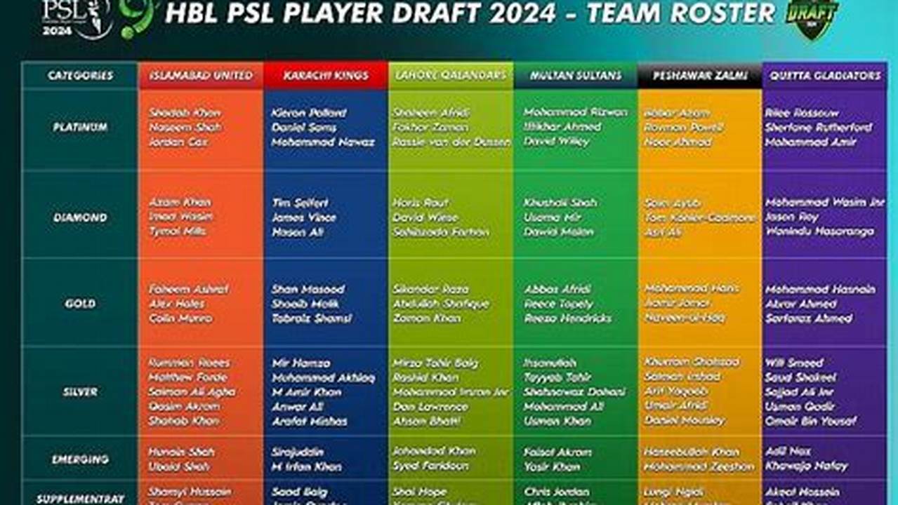 Hbl Psl Draft 2024