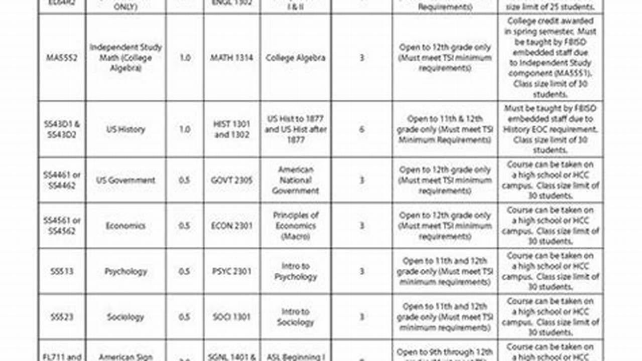 Hcc Fall Classes 2024