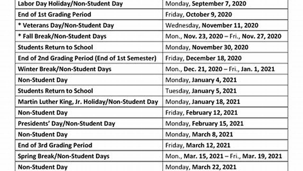 Hcc First Day Of Class Spring 2024
