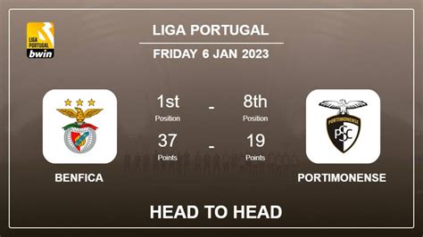 Head to Head Data 5 Pertandingan Portimonense vs Benfica