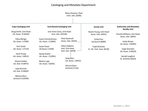 Head Cataloging And Metadata Department Library Museums Press